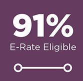 91% E-rate Eligible